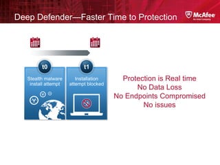 Deep Defender—Faster Time to Protection




         t0                 t1
   Stealth malware       Installation     Protection is Real time
    install attempt   attempt blocked
                                              No Data Loss
                                        No Endpoints Compromised
                                                No issues
 