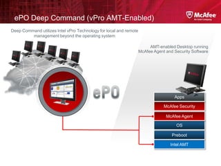 ePO Deep Command (vPro AMT-Enabled)
Deep Command utilizes Intel vPro Technology for local and remote
         management beyond the operating system

                                                                        AMT-enabled Desktop running
                                                                   McAfee Agent and Security Software




                                                                                    Apps

                                                                               McAfee Security

                                                                                McAfee Agent

                                                                                     OS

                                                                                   Preboot

                                                                                  Intel AMT
 
