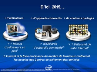 D’ici 2015…

           + d’utilisateurs                                                              + d’appareils connectés + de contenus partagés




             > 1 Milliard                                                                             > 15 Milliards                                                                                   > 1 Zettaoctet de
           d’utilisateurs en                                                                     d’appareils connectés2                                                                                      trafic Internet3
                  plus1
        L’Internet et la forte croissance du nombre de terminaux renforcent
                les besoins des Centres de traitement des données


1. IDC “Server Workloads Forecast” 2009. 2.IDC “The Internet Reaches Late Adolescence” Dec 2009, extrapolation faite par Intel pour 2015 2.ECG “Worldwide Device Estimates Year 2020 - Intel One Smart Network Work” prévision 3. Source:
http://www.cisco.com/assets/cdc_content_elements/networking_solutions/service_provider/visual_networking_ip_traffic_chart.html extrapolation pour 2015
 