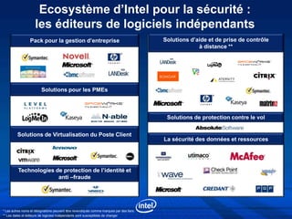 Ecosystème d’Intel pour la sécurité :
                     les éditeurs de logiciels indépendants
                 Pack pour la gestion d’entreprise                                        Solutions d’aide et de prise de contrôle
                                                                                                       à distance **




                         Solutions pour les PMEs



                                                                                           Solutions de protection contre le vol


         Solutions de Virtualisation du Poste Client
                                                                                          La sécurité des données et ressources




          Technologies de protection de l’identité et
                        anti –fraude




* Les autres noms et désignations peuvent être revendiqués comme marques par des tiers.
** Les dates et éditeurs de logiciesl indépendants sont susceptibles de changer
 