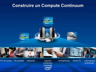 Construire un Compute Continuum




PC de bureau   PC portable   Netbooks    Appareil   Smartphones   Smart TV   Informatique
                                        numérique                            embarquée
                                        personnel
 