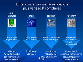 Lutter contre des menaces toujours
                    plus variées & complexes
     Anti-
    Malware                Data               Identity                Recovery




    Prolifération      Vol de données    Usurpations en hausse       Remédiation :
   Sophistication      Vol de matériel   Vols de mots de passe      coûts en hausse
                                                                       Impact sur
                                                                     la productivité



      Contrer          Protéger les            Renforcer             Reprendre le
l’installation et le     données            l’identité des       controle même après
 fonctionnement                              utilisateurs          les conséquences
   des Malwares                                                      d’une attaque
 