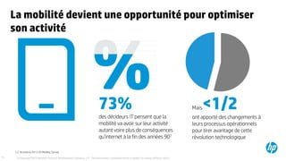 © Copyright 2015 Hewlett-Packard Development Company, L.P. The information contained herein is subject to change without notice.12
La mobilité devient une opportunité pour optimiser
son activité
73%
des décideurs IT pensent que la
mobilité va avoir sur leur activité
autant voire plus de conséquences
qu’internet à la fin des années 901
Mais<1/2
ont apporté des changements à
leurs processus opérationnels
pour tirer avantage de cette
révolution technologique
1,2 Accenture 2013 CIO Mobility Survey
 