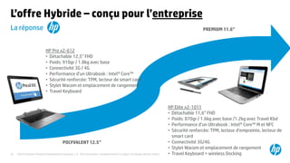 ©2015 Hewlett-Packard Development Company, L.P. The information contained herein is subject to change without notice.22
La réponse
L’offre Hybride – conçu pour l’entreprise
HP Elite x2-1011
• Détachable 11,6” FHD
• Poids: 870gr / 1.6kg avec base /1.2kg avec Travel Kbd
• Performance d’un Ultrabook : Intel® Core™ M et NFC
• Sécurité renforcée: TPM, lecteur d’empreinte, lecteur de
smart card
• Connectivité 3G/4G
• Stylet Wacom et emplacement de rangement
• Travel Keyboard + wireless Docking
HP Pro x2-612
• Détachable 12,5” FHD
• Poids: 910gr / 1.8kg avec base
• Connectivité 3G / 4G
• Performance d’un Ultrabook : Intel® Core™
• Sécurité renforcée: TPM, lecteur de smart card
• Stylet Wacom et emplacement de rangement
• Travel Keyboard
PREMIUM 11.6’’
POLYVALENT 12.5’’
 