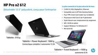 © Copyright 2014 Hewlett-Packard Development Company, L.P. The information contained herein is subject to change without notice.24
Détachable 12.5’’ polyvalent, conçu pour l’entreprise
HP Pro x2 612
Tablette : 910 g
Tablette + Power Keyboard : 1860 g
Connectique complète / autonomie 15.5h
Le plus connecté et le plus sécurisé de tous :
• 2 USB 3.0, VGA, DisplayPort, Ethernet
• Compatible avec la HP Slim Docking Station
• Puce TPM, Smart Card reader (sur la tablette)
• Processeurs Intel Core i5 de 4e génération
• Stylet Wacom avec emplacement de rangement
• Wifi, 3G/4G en option
• Support Windows 7 et Windows 8.1
• Mil-Std 810G
Tablette + Travel Keyboard : ~1600 g
autonomie 8.5h
 