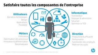 © Copyright 2015 Hewlett-Packard Development Company, L.P. The information contained herein is subject to change without notice.5
Satisfaire toutes les composantes de l’entreprise
Utilisateurs
Dernières technologies
Design
Applications
Flexibilité
Informatique
Standardiser
Déployer & administrer
Sécuriser
Optimiser le TCO
Métiers
Croissance
Optimisation des processus
Innovation & différenciation
Reconnaissace
Direction
Productivité & efficacité
Performance
Satisfaction des employés
Maîtriser les coûts
 