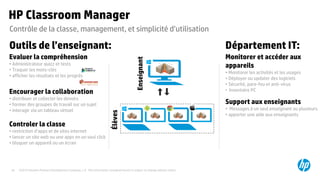 ©2015 Hewlett-Packard Development Company, L.P. The information contained herein is subject to change without notice.45
HP Classroom Manager
Enseignant
Élèves
Outils de l’enseignant:
Evaluer la compréhension
• Administrateur quizz et tests
• Traquer les mots-clés
• afficher les résultats et les progrès
Encourager la collaboration
• distribuer et collecter les devoirs
• former des groupes de travail sur un sujet
• interagir via un tableau virtuel
Controler la classe
• restriction d’apps et de sites internet
• lancer un site web ou une apps en un seul click
• bloquer un appareil ou un écran
Département IT:
Monitorer et accéder aux
appareils
• Monitorer les activités et les usages
• Déployer ou updater des logiciels
• Sécurité, pare-feu et anti-virus
• Inventaire PC
Support aux enseignants
• Messages à un seul enseignant ou plusieurs
• apporter une aide aux enseignants
Contrôle de la classe, management, et simplicité d’utilisation
 