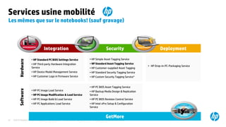©2015 Hewlett-Packard Development Company, L.P. The information contained herein is subject to change without notice.47
Services usine mobilité
Les mêmes que sur le notebooks! (sauf gravage)
© Copyright 2012 Hewlett-Packard Development Company, L.P. The information
contained herein is subject to change without notice. Confidentiality label goes here
Integration Security Deployment
Hardware
• HP Drop-in-PC-Packaging Service
• HP Standard PC BIOS Settings Service
• HP Third-party Hardware Integration
Service
• HP Device Model Management Service
• HP Customer Logo in Firmware Service
• HP Simple Asset Tagging Service
• HP Standard Asset Tagging Service
• HP Customer–supplied Asset Tagging
• HP Standard Security Tagging Service
• HP Custom Security Tagging Service*
• HP PC BIOS Asset Tagging Service
• HP Backup Media Design & Replication
Service
• HP PC BIOS Revision Control Service
• HP Intel vPro Setup & Configuration
Service
GetMore
Software
• HP PC Image Load Service
• HP PC Image Modification & Load Service
• HP PC Image Build & Load Service
• HP PC Applications Load Service
* Not available in the United States
 