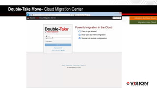 Double-Take Move– Cloud Migration Center
 