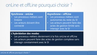 onLine et offLine pourquoi choisir ?
onLine et offLine pourquoi choisir ?
Synchrone - onLine
• Les processus métiers sont
linéaire
• Les acteurs doivent être
connecté
Asynchrone – offLine
• Les processus métiers sont
autonomes du reste du SI
• Les acteurs peuvent faire des
actes de gestion limité sans
interagir avec le SI
L’hybridation des modes
• Les processus métiers deviennent à la fois onLine et offLine
• Les acteurs peuvent faire des actes de gestion complexe sans
interagir constamment avec le SI
 