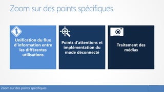 Zoom sur des points spécifiques
Zoom sur des points spécifiques
Unification du flux
d’information entre
les différentes
utilisations
Traitement des
médias
Points d’attentions et
implémentation du
mode déconnecté
 