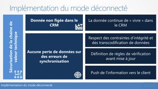 Implémentation du mode déconnecté
Implémentation du mode déconnecté
La donnée continue de « vivre » dans
le CRM
Push de l’information vers le client
Définition de règles de vérification
avant mise à jour
Sécurisationdelachainede
valeurtechnique
Donnée non figée dans le
CRM
Aucune perte de données sur
des erreurs de
synchronisation
Respect des contraintes d’intégrité et
des transcodification de données
 
