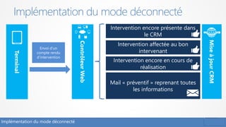 Implémentation du mode déconnecté
Implémentation du mode déconnecté
Terminal
ContrôleurWeb
Envoi d’un
compte rendu
d’intervention
MiseàjourCRM
Intervention affectée au bon
intervenant
Intervention encore en cours de
réalisation
Intervention encore présente dans
le CRM
Mail « préventif » reprenant toutes
les informations
 
