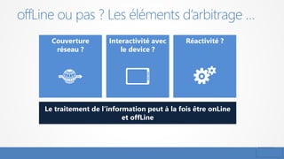 offLine ou pas ? Les éléments d’arbitrage …
Couverture
réseau ?
Interactivité avec
le device ?
Réactivité ?
Le traitement de l’information peut à la fois être onLine
et offLine
 