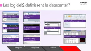 tech.days 2015#mstechdaysSESSION
IP Switch Configuration
Storage/FC Switch
Configuration
Alert Monitoring
Upgrades Monitor Deploy
Virtual machine management
Configure Upgrades Monitor DeployConfigure Upgrades Monitor DeployConfigure Upgrades Monitor Deploy
Standalone Servers
Blade Configuration Blade Firmware
Upgrades
IP Switch Firmware
Upgrades
Storage/FC Switch
Firmware Upgrades
 