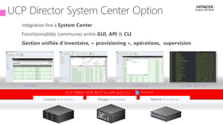tech.days 2015#mstechdaysSESSION
Intégration fine à System Center
Fonctionnalités communes entre GUI, API & CLI
Gestion unifiée d’inventaire, « provisioning », opérations, supervision
CLI and REST API
Compute As A Service Storage As A Service Network As A Service
ProvisioningInventory Monitoring
PowerShellUCP DIRECTOR RESTful API and CLI
 