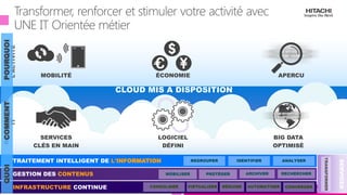 tech.days 2015#mstechdaysSESSION
APERCUMOBILITÉ ÉCONOMIE
SERVICES
CLÉS EN MAIN
LOGICIEL
DÉFINI
BIG DATA
OPTIMISÉ
CLOUD MIS A DISPOSITION
SERVICES
INFRASTRUCTURE CONTINUE
TRAITEMENT INTELLIGENT DE L'INFORMATION
GESTION DES CONTENUS
CONSOLIDER VIRTUALISER CONVERGER
MOBILISER PROTÉGER ARCHIVER RECHERCHER
IDENTIFIER ANALYSER
AUTOMATISER
TRANSFORMER
REGROUPER
RÉDUIRE
STIMULE
L'ACTIVITÉ
RENFORCELES
IT
QUOICOMMENTPOURQUOI
 