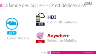 tech.days 2015#mstechdaysSESSION
HCP
Cloud Storage
HDI
Cloud File Gateway
Anywhere
Enterprise Mobility
HDI
AW
HCP
 