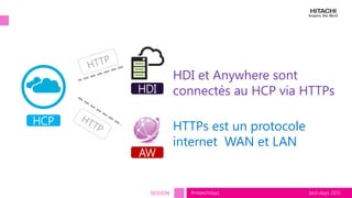 tech.days 2015#mstechdaysSESSION
HDI
AW
HCP
HDI et Anywhere sont
connectés au HCP via HTTPs
HTTPs est un protocole
internet WAN et LAN
 