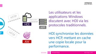 tech.days 2015#mstechdaysSESSION
Les utilisateurs et les
applications Windows
discutent avec HDI via les
protocoles traditionnels.
HDI synchronise les données
vers HCP, mettant en cache
une copie locale pour la
performance.
HDI
AW
P
APP
 