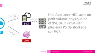 tech.days 2015#mstechdaysSESSION
Une Appliance HDI, avec un
petit volume physique de
cache, peut virtualiser
plusieurs Po de stockage
sur HCP.
APP
HDI
AW
P
 