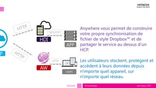 tech.days 2015#mstechdaysSESSION
Anywhere vous permet de construire
votre propre synchronisation de
fichier de style Dropbox™ et de
partager le service au dessus d’un
HCP.
Les utilisateurs stockent, protègent et
accèdent à leurs données depuis
n'importe quel appareil, sur
n'importe quel réseau.
APP
HDI
AW
P
USERS
 