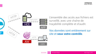 tech.days 2015#mstechdaysSESSION
L’ensemble des accès aux fichiers est
surveillé, avec une chaîne de
traçabilité complète et d'audit.
Vos données sont entièrement sur
site et sous votre contrôle.
APP
HDI
AW
P
USERS
 