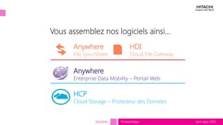 tech.days 2015#mstechdaysSESSION
Vous assemblez nos logiciels ainsi…
HCP
Cloud Storage – Protecteur des Données
Anywhere
Enterprise Data Mobility – Portail Web
Anywhere
File Sync/Share
HDI
Cloud File Gateway
 