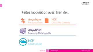 tech.days 2015#mstechdaysSESSION
ou juste quelques unIl fonctionne tout simplementFaites l’acquisition aussi bien de…
HCP
Cloud Storage
Anywhere
Enterprise Data Mobility
Anywhere
File Sync/Share
HDI
Cloud File Gateway
 