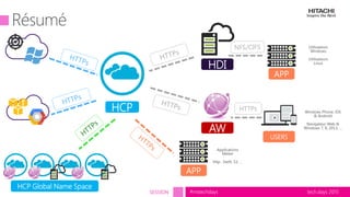 tech.days 2015#mstechdaysSESSION
APP
HDI
AW
HCP
USERS
Windows Phone, iOS
& Androïd
Navigateur Web &
Windows 7, 8, 2013, …
Utilisateurs
Windows
Utilisateurs
Linux
APP
Applications
Métier
http : Swift, S3, …
HCP Global Name Space
 