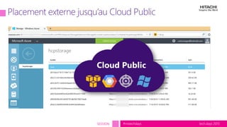 tech.days 2015#mstechdaysSESSION
Cloud Public
 