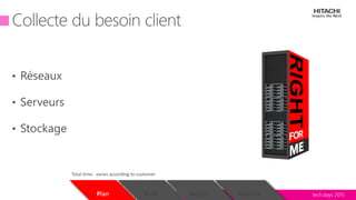 tech.days 2015#mstechdaysSESSIONPlan Build Deploy Operate
Total time: varies according to customer
•
•
•
 