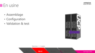 tech.days 2015#mstechdaysSESSIONPlan Build Deploy Operate
Total time: 1 – 3 weeks
•
•
•
 