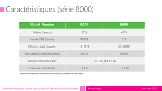 tech.days 2015#mstechdaysSimplifier vos backups dans le cloud grâce à VEEAM et Microsoft StorSimple
Model Number 8100 8600
Usable Capacity 15TB 40TB
Usable SSD Capacity 800GB 2TB
Effective Local Capacity1 15-75TB 40-200TB
Max Capacity (including cloud) 200TB 500TB
Network Interface Cards 2 x 10G and 4 x 1G
Enclosure Form Factor 1 X 2U 2 X 2U
 
