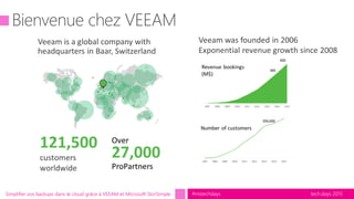 tech.days 2015#mstechdaysSimplifier vos backups dans le cloud grâce à VEEAM et Microsoft StorSimple
 