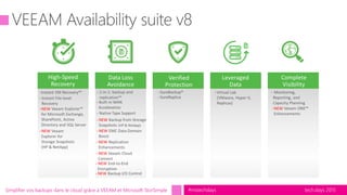 tech.days 2015#mstechdaysSimplifier vos backups dans le cloud grâce à VEEAM et Microsoft StorSimple
 