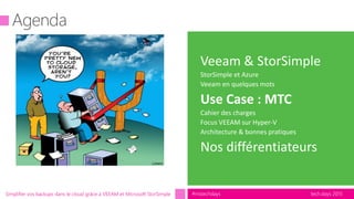 tech.days 2015#mstechdaysSimplifier vos backups dans le cloud grâce à VEEAM et Microsoft StorSimple
Veeam & StorSimple
StorSimple et Azure
Veeam en quelques mots
Use Case : MTC
Cahier des charges
Focus VEEAM sur Hyper-V
Architecture & bonnes pratiques
Nos différentiateurs
 