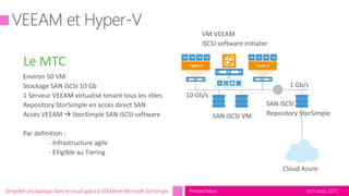 tech.days 2015#mstechdaysSimplifier vos backups dans le cloud grâce à VEEAM et Microsoft StorSimple
Le MTC
 