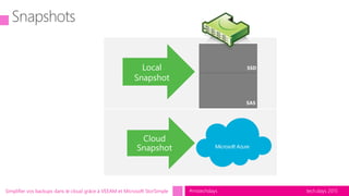 tech.days 2015#mstechdaysSimplifier vos backups dans le cloud grâce à VEEAM et Microsoft StorSimple
Snapshots
SSD
SAS
Local
Snapshot
 