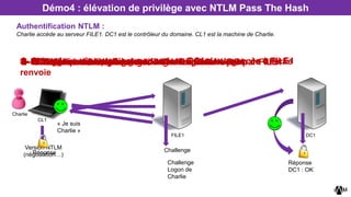 Authentification NTLM :
Charlie accède au serveur FILE1. DC1 est le contrôleur du domaine. CL1 est la machine de Charlie.
Démo4 : élévation de privilège avec NTLM Pass The Hash
Charlie
CL1
FILE1 DC1
Version NTLM
(négociation…)
1 - Charlie ouvre sa session2- Charlie accède à File1
Challenge
4- CL1 chiffre ce challenge avec NTHASH Charlie et le
renvoie
3- FILE1 génère le challenge et l’envoie à CL1
Réponse
5- FILE1 envoie le logon + challenge + réponse à DC1
Challenge
Logon de
Charlie
6- DC1 génère la réponse avec le challenge et le logon de Charlie
Réponse
DC1 : OK
7- DC1 compare la réponse générée avec celle reçue par FILE18- Si les deux réponses correspondent, DC1 donne accès à FILE1
« Je suis
Charlie »
 