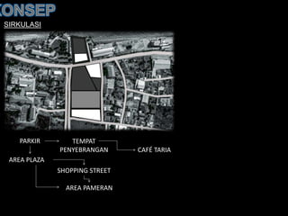 SIRKULASI
PARKIR
AREA PLAZA
AREA PAMERAN
TEMPAT
PENYEBRANGAN CAFÉ TARIA
SHOPPING STREET
 