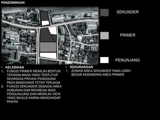 PENZONINGAN
SEKUNDER
PRIMER
PENUNJANG
• KELEBIHAN
1. FUNGSI PRIMER MEMILIKI BENTUK
TATANAN MASA YANG TERTUTUP
SEHINGGA PRIVASI PENGGUNA
PADA BANGUNAN TETAP TERJAGA
2. FUNGSI SEKUNDER SEBAGAI AREA
HUBURAN DAN REKREASI BAGI
PENGUNJUNG DAN MEMILIKI VIEW
YANG BAGUS KARNA MENGHADAP
PANTAI
• KEKURANGAN
1. ZONASI AREA SEKUNDER YANG LEBIH
BESAR KEBANDING AREA PRIMER
 