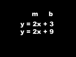 m b
y = 2x + 3
y = 2x + 9
 