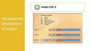 Paracetamol:
Mechanism
of action
Inhibit COX–3
 