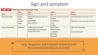 Sign and symptom
Early recognition and treatment of patient with
Paracetamol poisoning are essential.
 