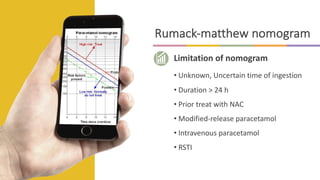 • Unknown, Uncertain time of ingestion
• Duration > 24 h
• Prior treat with NAC
• Modified-release paracetamol
• Intravenous paracetamol
• RSTI
Limitation of nomogram
Rumack-matthew nomogram
 