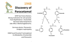 1948
Discovery of
Paracetamol
1878 Two France Doctors.
Wrong medication for anti-parasite.
From Naphthalene-> Acetanilide.
Decrease body temperature
Side effect: Methemoglobinemia.
Germany doctor: Phenacetin.
Analgesic nephropathy
1948 Found N-acetyl-P-aminophenol
Co-Metabolite of Acetanilide
and Phenacetin
.
 
