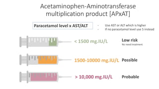 Acetaminophen-Aminotransferase
multiplication product [APxAT]
< 1500 mg.IU/L
1500-10000 mg.IU/L
No need treatment.
Low risk
- Use AST or ALT which is higher
- If no paracetamol level use 5 instead
Possible
> 10,000 mg.IU/L Probable
Paracetamol level x AST/ALT
 