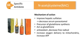 04 Specific
Antidote
Mechanism of action
• Improve hepatic sulfation
-> decrease serum paracetamol
• Precursor of glutathione synthesis
• Act as glutathione
• antioxidant ,decrease free radical
• increase oxygen delivery to mitochondria,
increase ATP
N-acetylcysteine(NAC)
 
