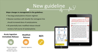 New guideline
Acute ingestion
Immediate-Release
Modified-
Release
RSTI
Massive ingestion
Unknown time
Multiple ingestion
Massive ingestion.
Major changes in management in the guidelines:
• Two-bag acetylcysteine infusion regimen
• Massive overdose with double the nomogram line
should increased dose of acetylcysteine.
• All potentially toxic modified release should
receive a full course of acetylcysteine.
 